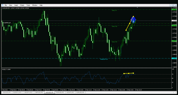 Click to Enlarge

Name: audusd2.gif
Size: 31 KB