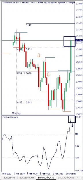 Click to Enlarge

Name: EURUSD, M30, 2012 February 06.jpg
Size: 94 KB