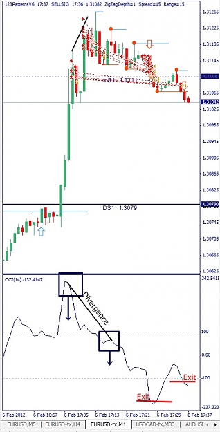 Click to Enlarge

Name: EURUSD, M1, 2012 February 06.jpg
Size: 102 KB