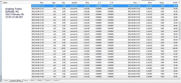 Click to Enlarge

Name: Scalping Trades, EURUSD,M1, 2012 February 06, 17h07-17h28CET.jpg
Size: 310 KB