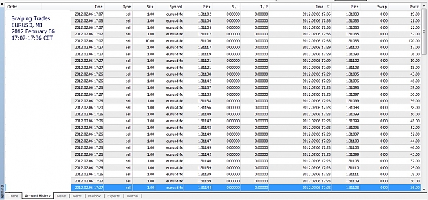 Click to Enlarge

Name: Scalping Trades, EURUSD,M1, 2012 February 06, 17h07-17h36CET.jpg
Size: 322 KB
