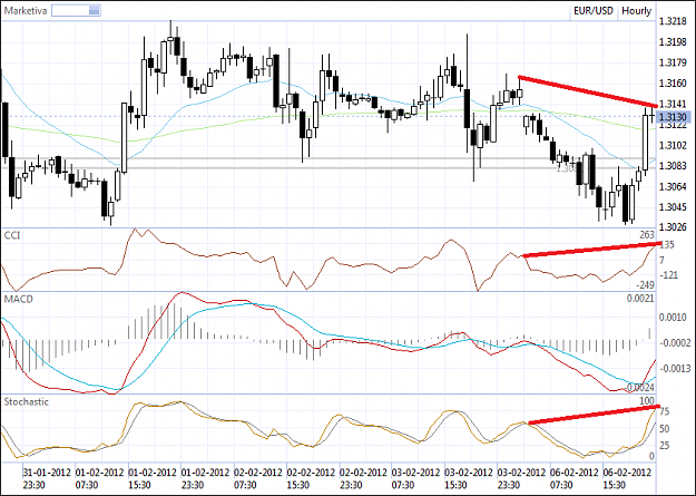 Click to Enlarge

Name: cci divergence h1.png
Size: 44 KB
