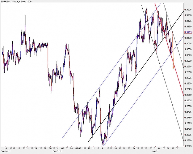 Click to Enlarge

Name: EURUSD_H1.jpg
Size: 117 KB