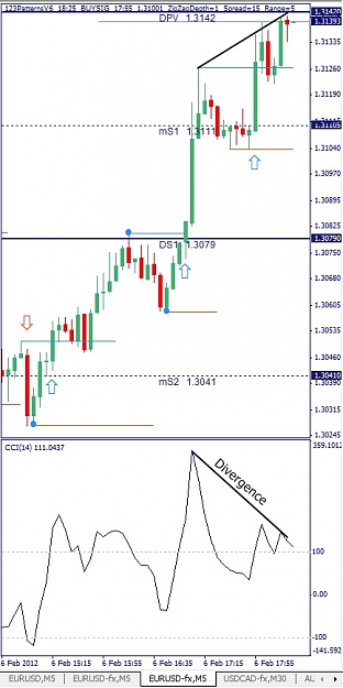 Click to Enlarge

Name: EURUSD, M5, 2012 February 06.jpg
Size: 91 KB