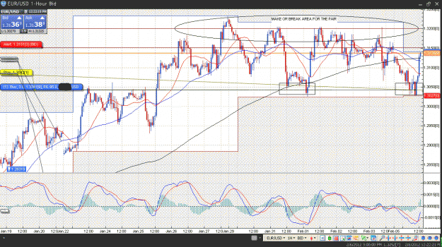 Click to Enlarge

Name: EURUSD1HR3200.GIF
Size: 80 KB