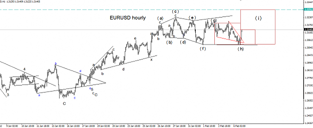 Click to Enlarge

Name: eurusd_06022012_h1.png
Size: 33 KB