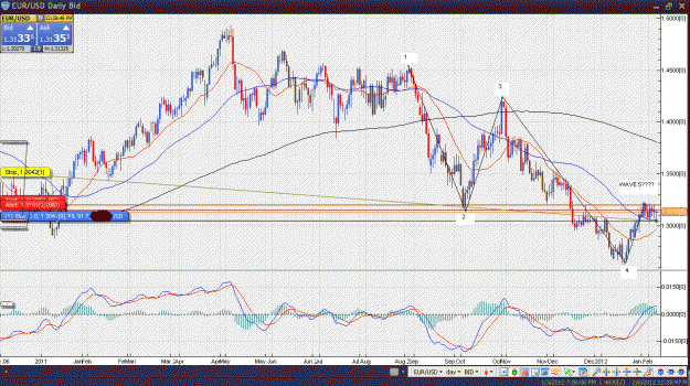 Click to Enlarge

Name: EURUSDDAILY5THWAVE.GIF
Size: 77 KB
