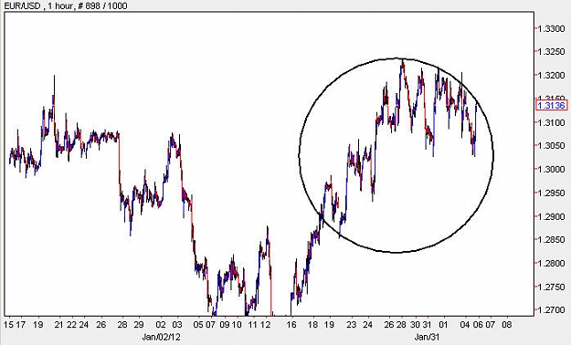 Click to Enlarge

Name: EURUSD_H1.jpg
Size: 54 KB