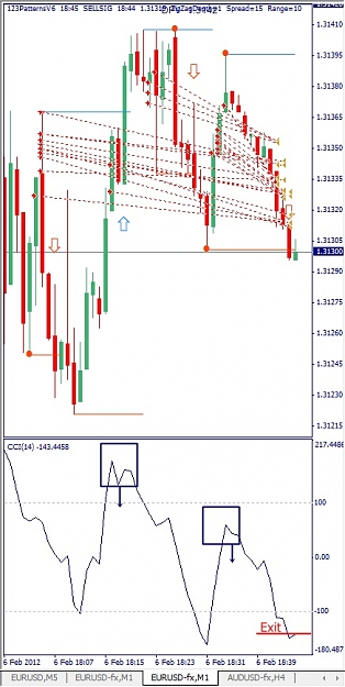 Click to Enlarge

Name: EURUSD, M1, 2012 February 06.jpg
Size: 113 KB