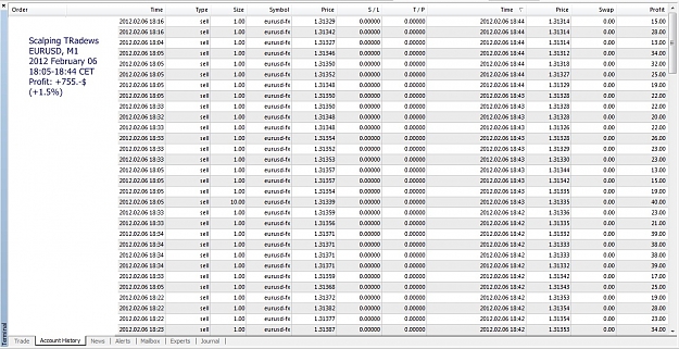 Click to Enlarge

Name: Scalping Trades, EURUSD,M1, 2012 February 06, 18h05-18h44CET.jpg
Size: 325 KB