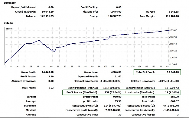 Click to Enlarge

Name: Closed Trades Today, 2012 February 06, Profit 10K.jpg
Size: 151 KB