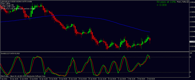Click to Enlarge

Name: usdchf 6th feb 2012 18.50.gif
Size: 17 KB