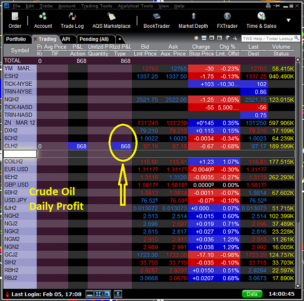Click to Enlarge

Name: Trading Plastform - Feb 6, 2012 - Crude Oil.png
Size: 94 KB