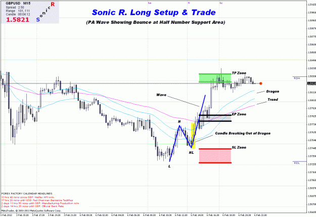 Click to Enlarge

Name: sonicr long setup and trade.gif
Size: 34 KB