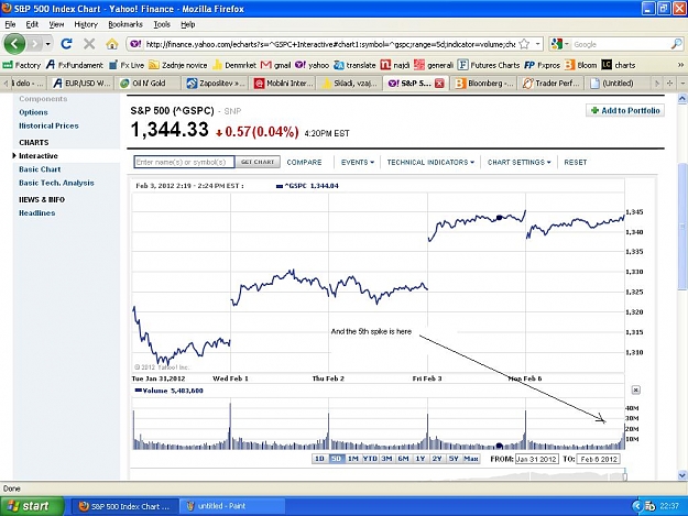 Click to Enlarge

Name: S&P volume spike.JPG
Size: 125 KB