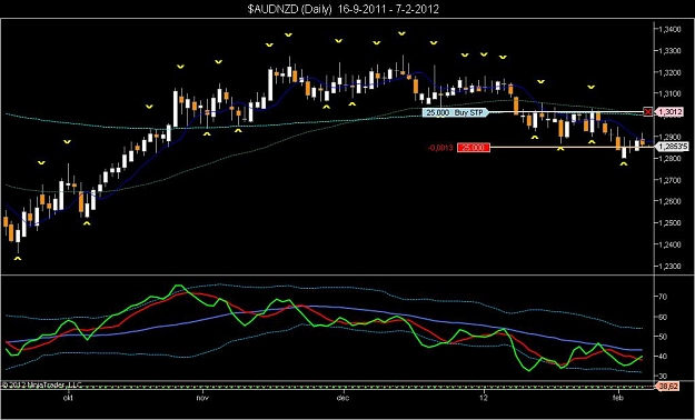 Click to Enlarge

Name: $AUDNZD (Daily)  16-9-2011 - 7-2-2012.jpg
Size: 77 KB