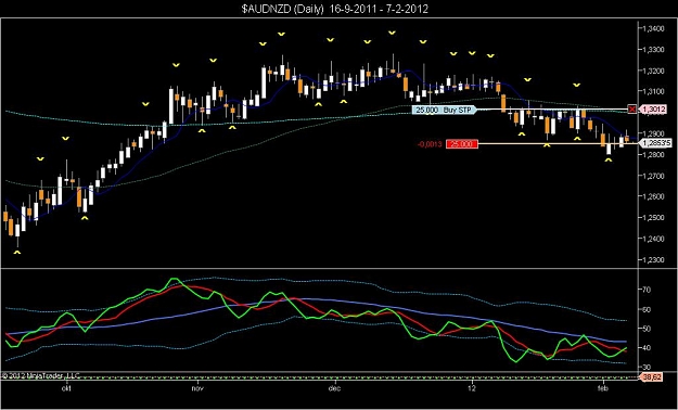 Click to Enlarge

Name: $AUDNZD (Daily)  16-9-2011 - 7-2-2012.jpg
Size: 77 KB