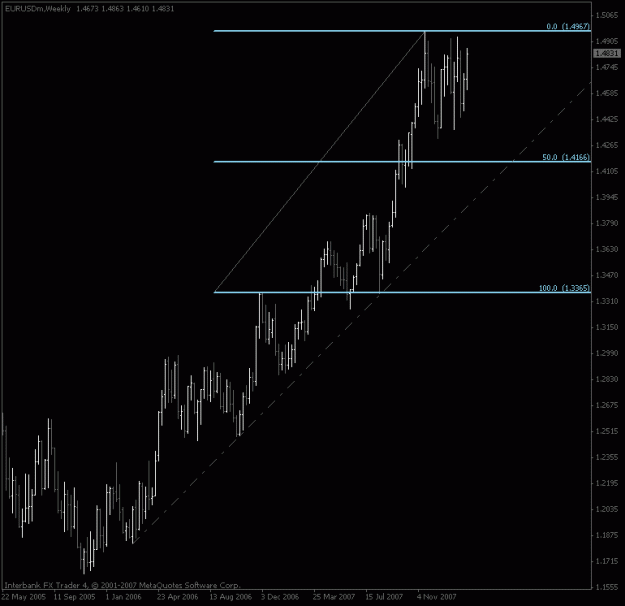 Click to Enlarge

Name: eurusd_weekly_50_trendline.gif
Size: 12 KB
