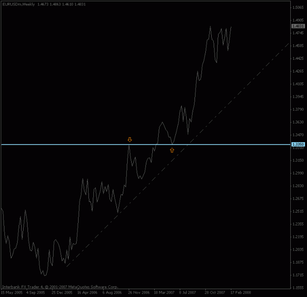 Click to Enlarge

Name: eurusd_weekly_linechart.gif
Size: 10 KB
