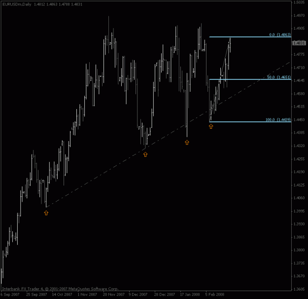 Click to Enlarge

Name: eurusd_daily_trendline_50.gif
Size: 13 KB