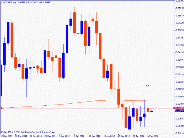 Click to Enlarge

Name: usdchf.gif
Size: 13 KB