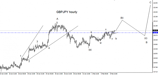 Click to Enlarge

Name: gbpjpy_hourly.png
Size: 26 KB