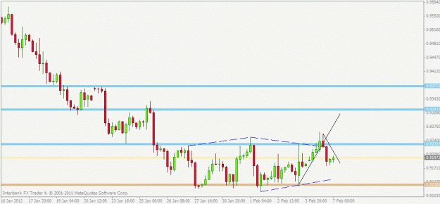 Click to Enlarge

Name: usdchf.gif
Size: 14 KB