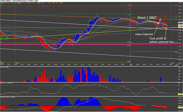 Click to Enlarge

Name: Chart of GLOBEX~@6BH2 took profit yellow.jpg
Size: 165 KB