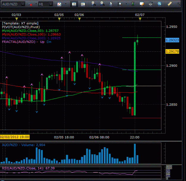 Click to Enlarge

Name: 50 pips AUD_NZD now thats a BAR.GIF
Size: 39 KB