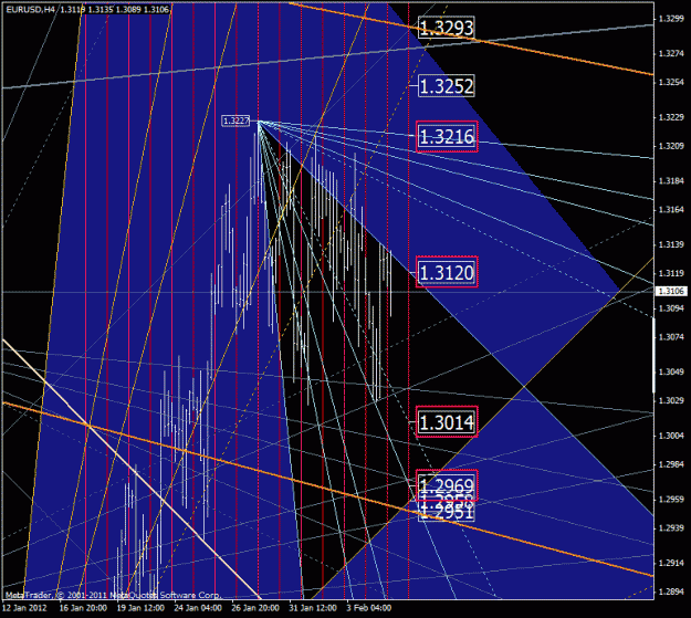 Click to Enlarge

Name: eurusd.gif
Size: 46 KB