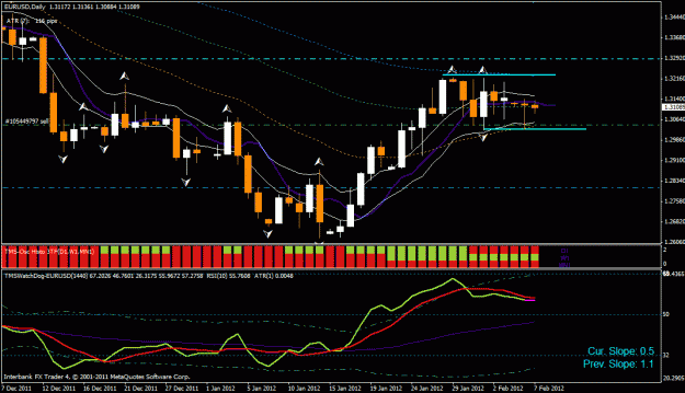 Click to Enlarge

Name: trading range narrows.gif
Size: 28 KB