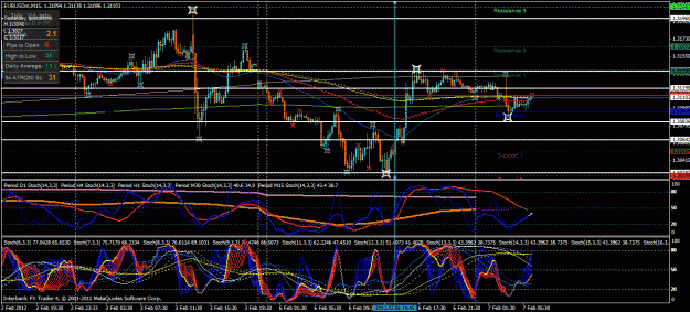 Click to Enlarge

Name: eur usd 02 06 2012.gif
Size: 53 KB