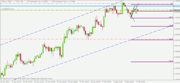 Click to Enlarge

Name: nzdusd.gif
Size: 18 KB