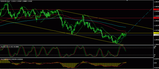 Click to Enlarge

Name: eurusd d.gif
Size: 19 KB