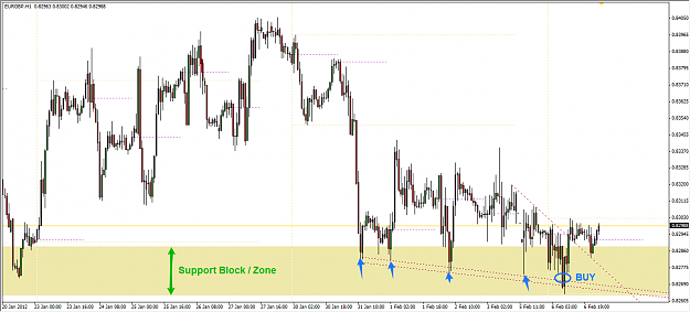 Click to Enlarge

Name: EurGbp_h.png
Size: 45 KB