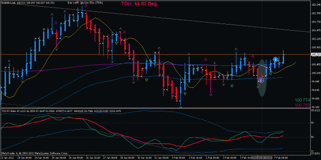 Click to Enlarge

Name: EURJPY_H4_strategy name_20120207085901.gif
Size: 22 KB