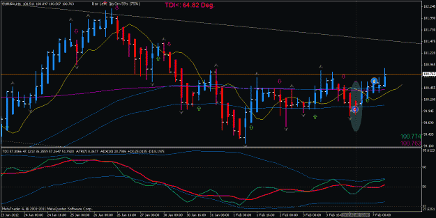 Click to Enlarge

Name: EURJPY_H4_strategy name_20120207085901.gif
Size: 22 KB