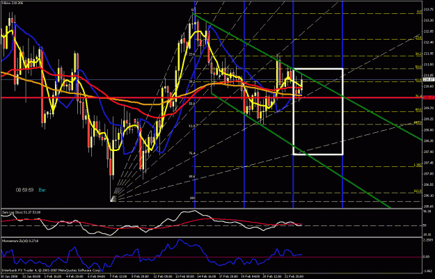 Click to Enlarge

Name: 4hr chart 022208.gif
Size: 38 KB