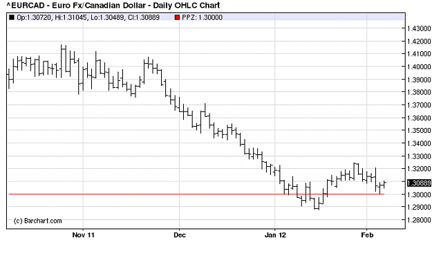 Click to Enlarge

Name: eurcad_daily.png
Size: 6 KB