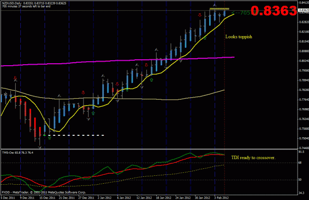 Click to Enlarge

Name: nzd daily ready to rollover.gif
Size: 29 KB