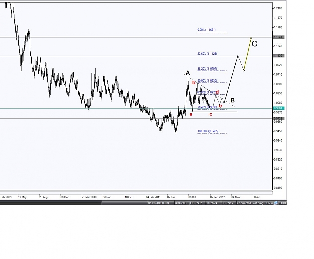 Click to Enlarge

Name: USD CAD.jpg
Size: 98 KB