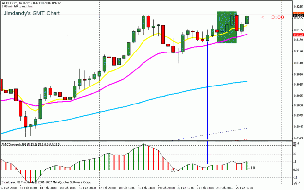 Click to Enlarge

Name: audusd.gif
Size: 19 KB