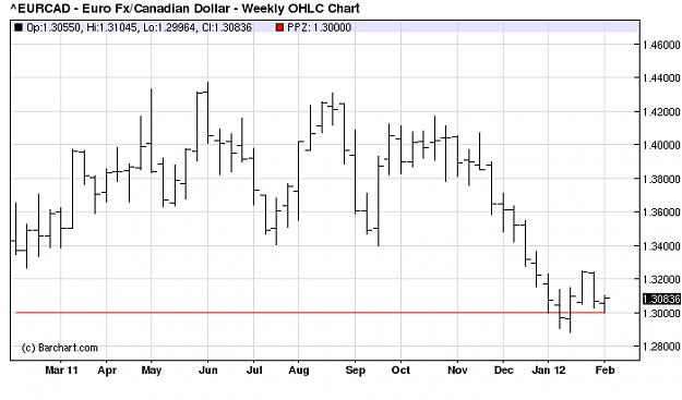 Click to Enlarge

Name: eurcad_weekly.png
Size: 7 KB