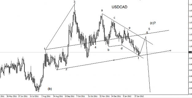 Click to Enlarge

Name: usdcad.png
Size: 30 KB