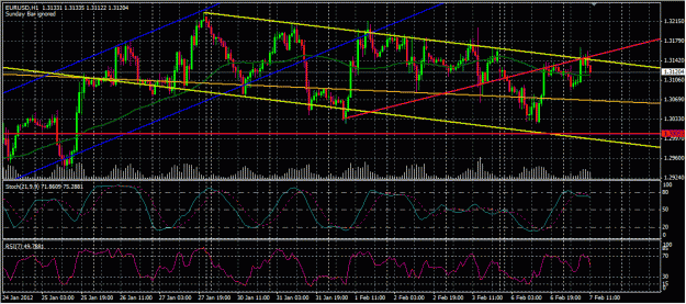 Click to Enlarge

Name: EURUSD_Feb7_0630.gif
Size: 148 KB