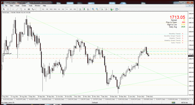 Click to Enlarge

Name: gold trade update.gif
Size: 51 KB