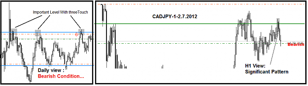 Click to Enlarge

Name: CADJPY-1-2.7.2012.png
Size: 22 KB