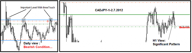 Click to Enlarge

Name: CADJPY-1-2.7.2012.png
Size: 22 KB