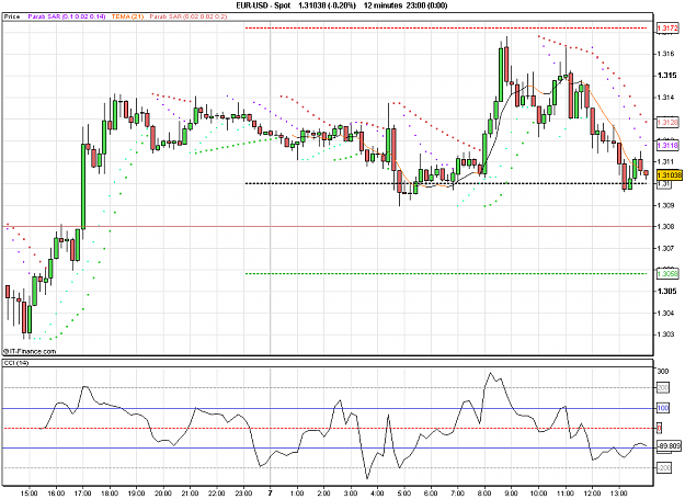 Click to Enlarge

Name: 2012-02-07_14h01_ EURUSD _ min012 _ (120a) candles + CCI14 + TEMA.PNG
Size: 24 KB