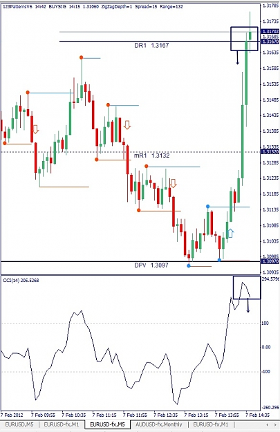 Click to Enlarge

Name: EURUSD, M5, 2012 February 07.jpg
Size: 117 KB